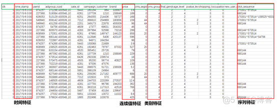 广告行业中那些趣事系列52：一个超好用的CTR开源项目FuxiCTR_编程语言_09