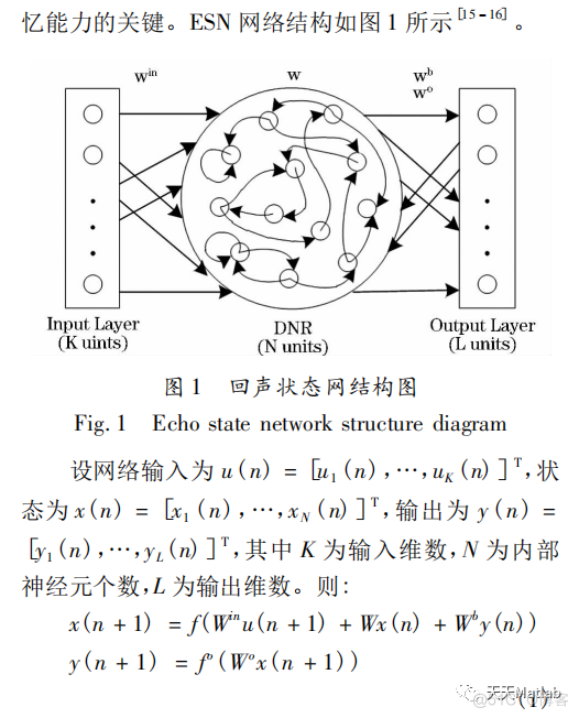 【回声状态网络ESN预测】基于粒子群优化回声状态网络ESN实现数据预测附matlab代码_粒子群_02