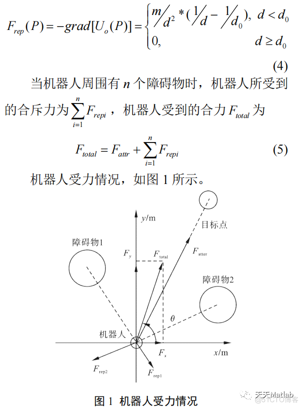 【二维路径规划】基于人工势场求解机器人路径规划问题附matlab代码_路径规划_03