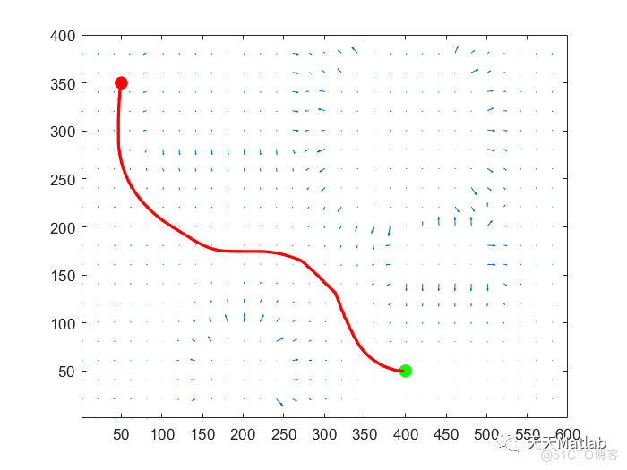 【二维路径规划】基于人工势场求解机器人路径规划问题附matlab代码_matlab代码_07