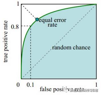 Python 深度学习目标检测评价指标_正例_06