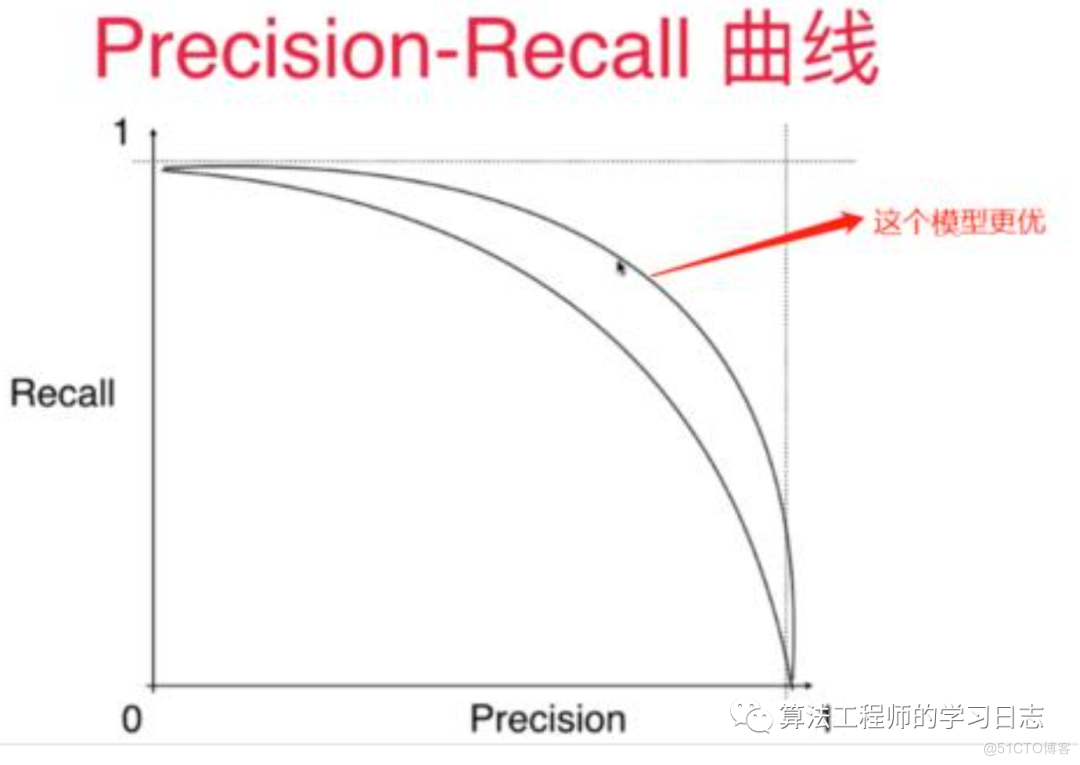 Python 深度学习目标检测评价指标_正例_05