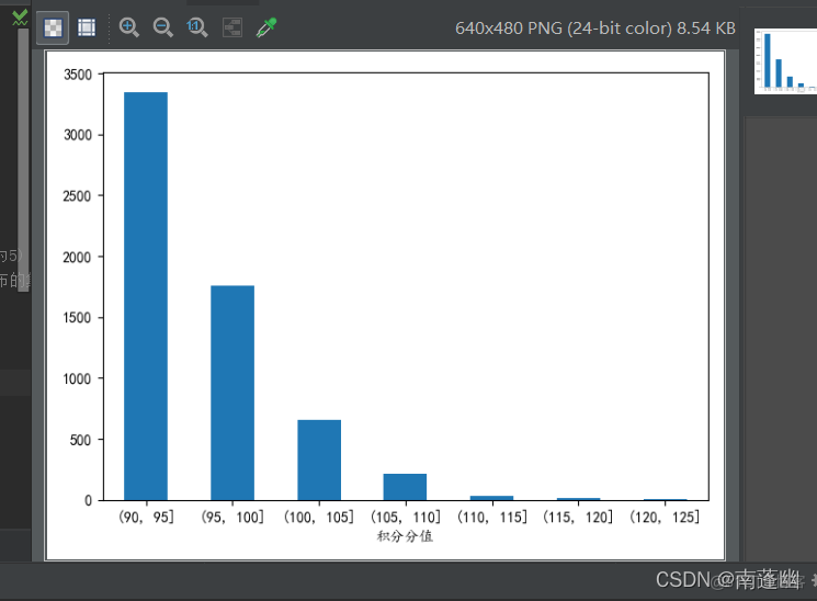 Python用panda读取csv文件1并统计每个积分区间（每5分）人数分布，绘制图形_数据