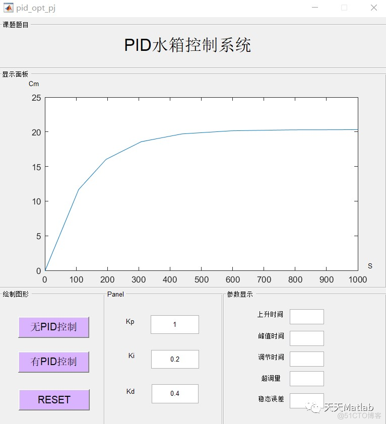 【控制】基于PID实现水箱控制系统matlab代码_2d