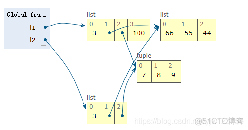 《流畅的Python》读书笔记——Python对象引用、可变性和垃圾回收_弱引用_02