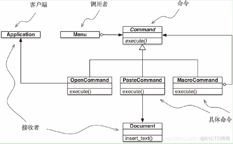 《流畅的Python》读书笔记——Python使用一等函数实现设计模式_策略模式_02