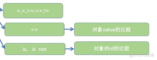 https://p3-juejin.byteimg.com/tos-cn-i-k3u1fbpfcp/1fae299ff93d46afbb4860a91932e1e8~tplv-k3u1fbpfcp-zoom-1.image