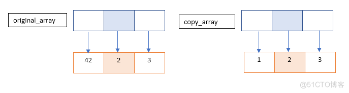 【Python】一文弄懂Numpy中的深拷贝和浅拷贝_Numpy_02