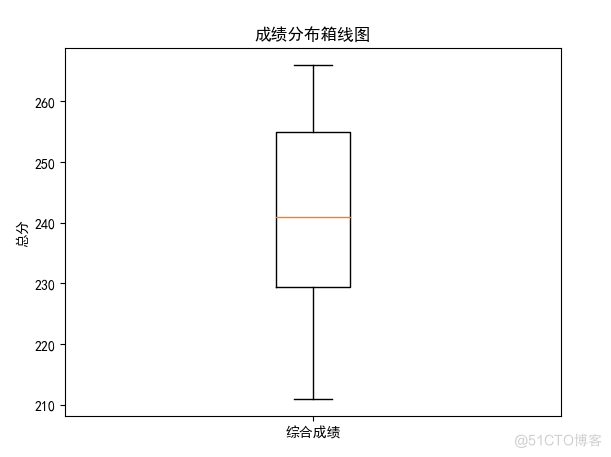 见微知著，带你认认数据分析的大门，站在门口感受一下预测的魅力_协方差_24