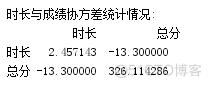 见微知著，带你认认数据分析的大门，站在门口感受一下预测的魅力_数据_19