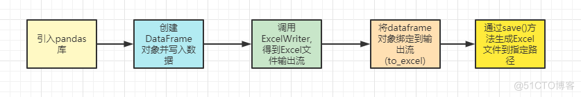 见微知著，带你认认数据分析的大门，站在门口感受一下预测的魅力_数据_12