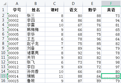 见微知著，带你认认数据分析的大门，站在门口感受一下预测的魅力_数据_08