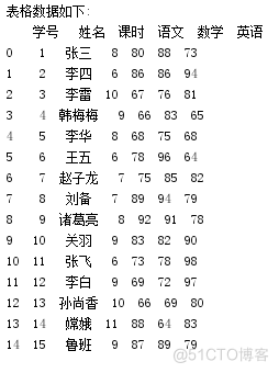 见微知著，带你认认数据分析的大门，站在门口感受一下预测的魅力_数据分析_17