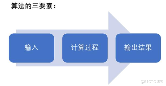 【算法实践】| 手把手带你实现快速排序算法_分治法_02