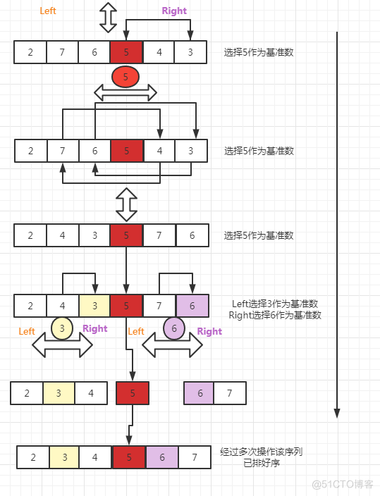 【算法实践】| 手把手带你实现快速排序算法_图解算法_03