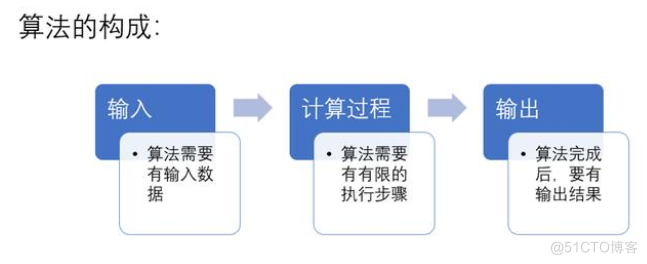 【算法实践】| 手把手带你实现快速排序算法_图解算法