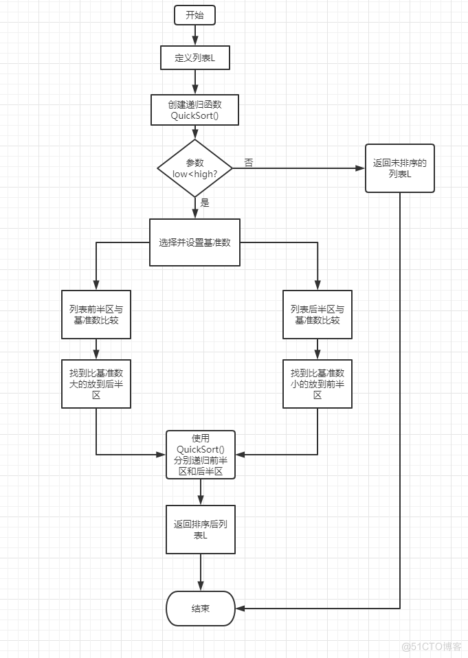 【算法实践】| 手把手带你实现快速排序算法_分治法_04