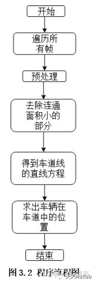 【车道线检测】基于计算机视觉实现视频车道线检测含Matlab源码_ico