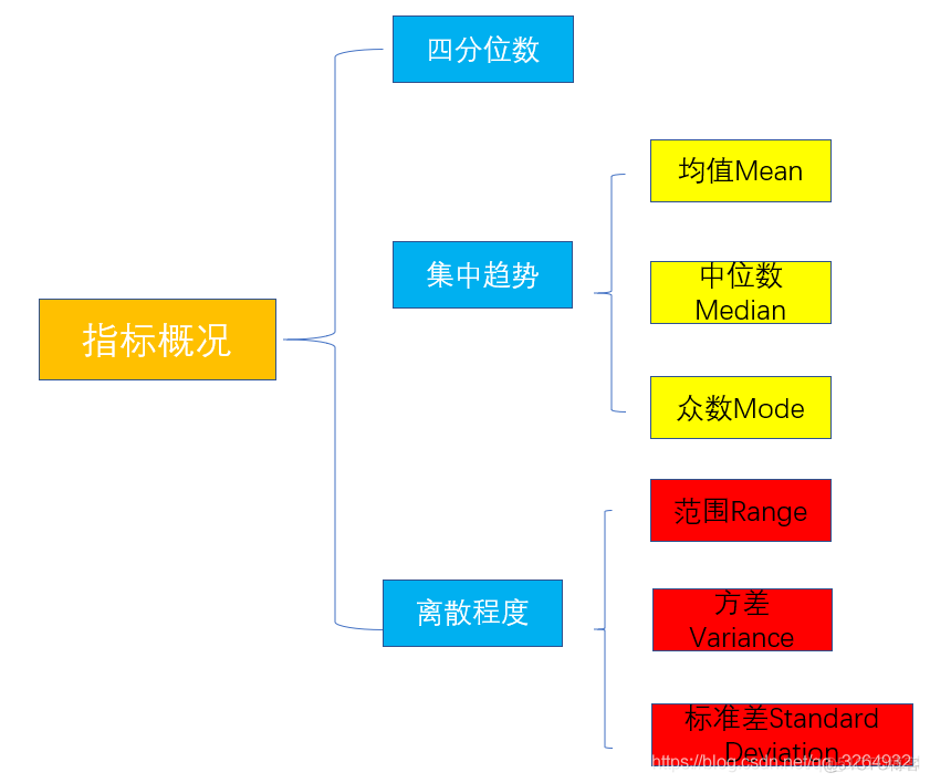 【基础教程】Matlab创建三维箱线图_数据