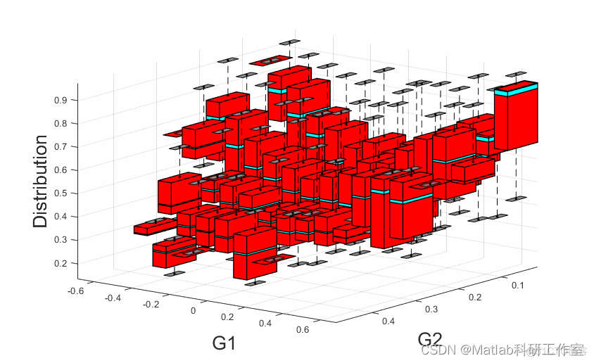 【基础教程】Matlab创建三维箱线图_中位数_07