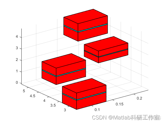 【基础教程】Matlab创建三维箱线图_3d_11