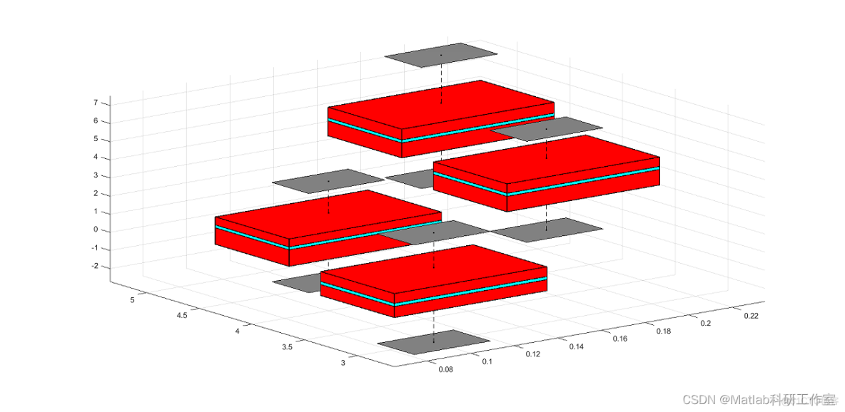【基础教程】Matlab创建三维箱线图_中位数_09