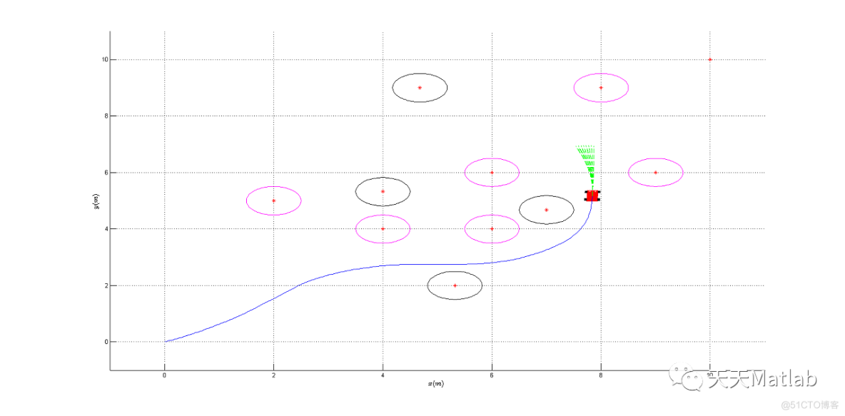 【路径规划】基于DWA实现机器人动态避障附matlab代码_matlab代码_05