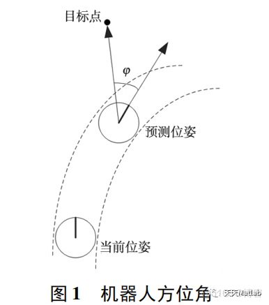 【路径规划】基于DWA实现机器人动态避障附matlab代码_路径规划_03