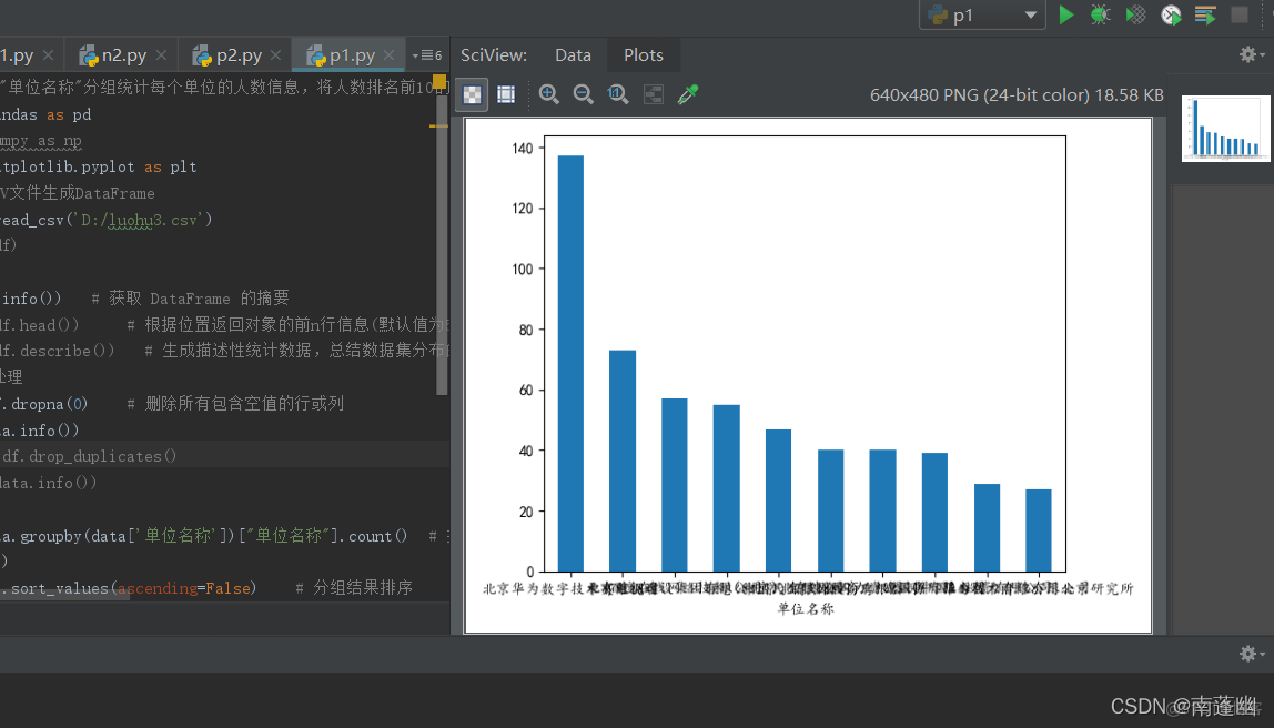 Python用pandas按照“单位名称“分组统计每个单位的人数信息，将人数排名前10的单位和人数用柱状图表示出来。_数据