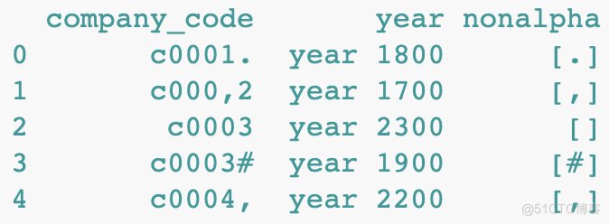 #yyds干货盘点# Python中使用正则表达式如何匹配出标点符号？_Pandas_02