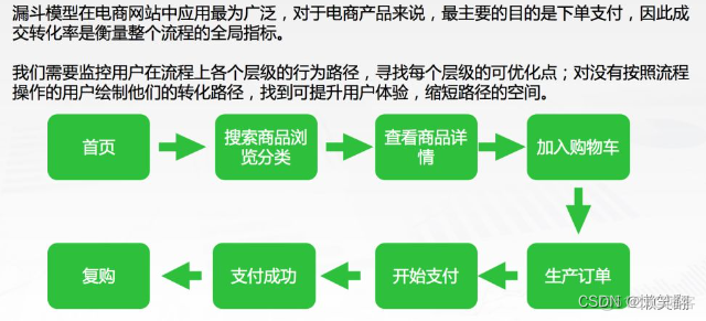 9种常用的数据分析方法_数据分析