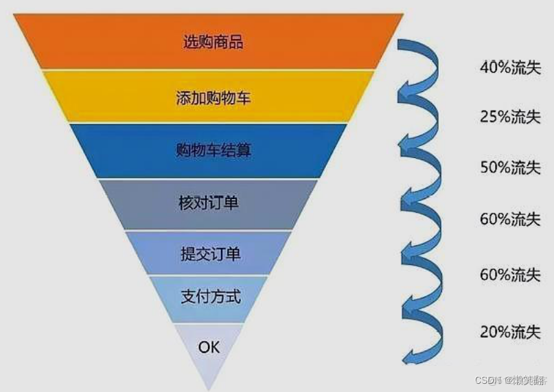 9种常用的数据分析方法_数据_02