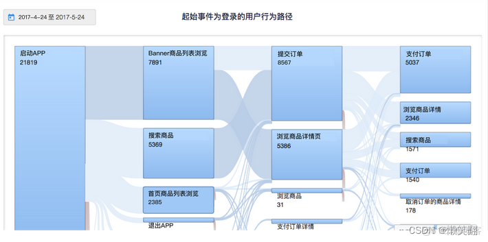 9种常用的数据分析方法_数据_10