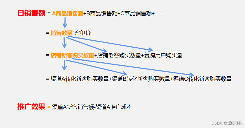 9种常用的数据分析方法_数据_12