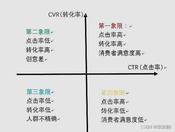 9种常用的数据分析方法_数据_14