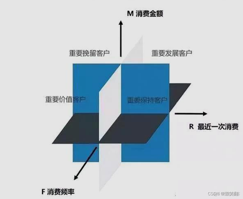 9种常用的数据分析方法_数据分析_15