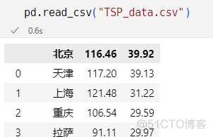 python_pandas入门(by offical document/reference)/loc和iloc操作/dataframe插入操作/pandas读取无表头的文件_python_09