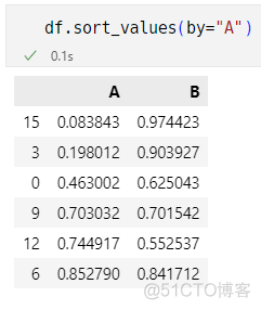 python_pandas入门(by offical document/reference)/loc和iloc操作/dataframe插入操作/pandas读取无表头的文件_python_24