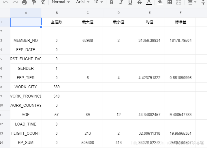 pandas_处理csv文件示例_转置_02