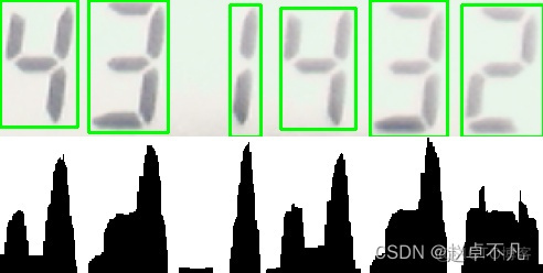 【Opencv】图像投影直方图_二值化_05