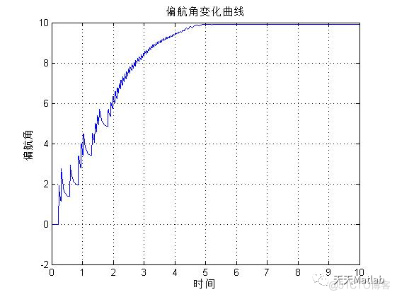 【控制】基于气动力的导弹姿态控制含Matlab源码附报告_姿态控制_03