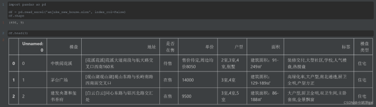 Python房价分析和可视化＜anjuke新房＞_贵阳房价分析_02