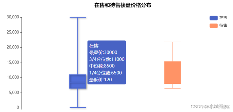 Python房价分析和可视化＜anjuke新房＞_贵阳房价分析_05