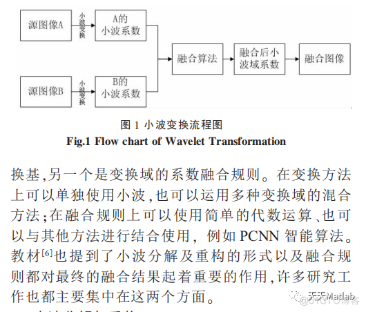 【图像融合】基于小波变换实现CTI与MRI医学图像融合含Matlab源码_图像融合_02