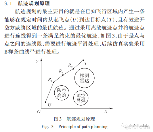 【无人机三维路径规划】基于麻雀搜索算法实现无人机航迹规划附matlab代码_matlab代码_04