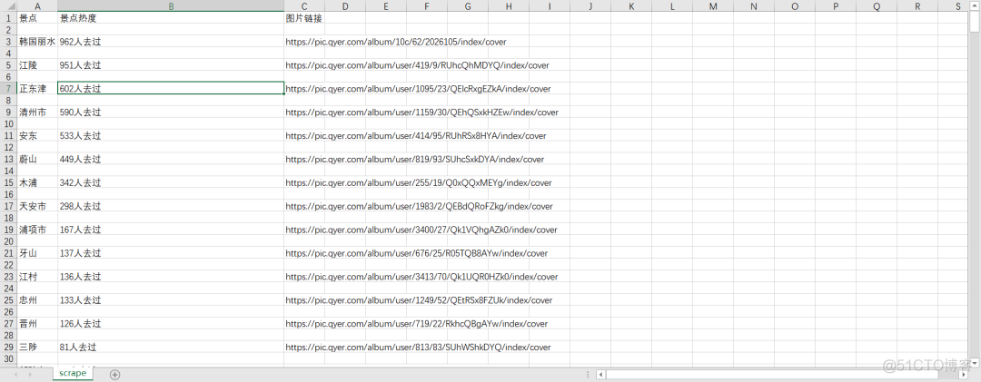 一篇文章教会你利用Python网络爬虫获取穷游攻略_数据_05