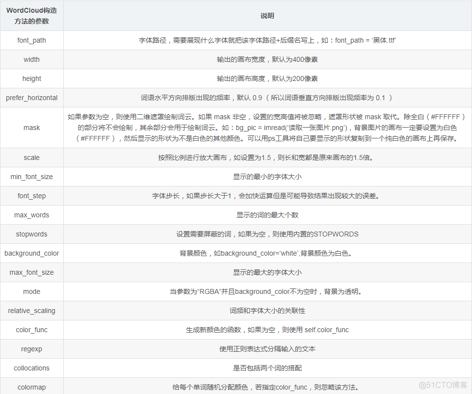 手把手教你使用Python抓取QQ音乐数据（第三弹）_json_13