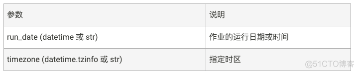 python 定时任务(调度任务)_tornado