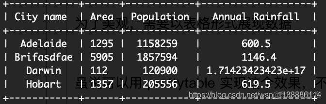 python 脚本程序监控linux服务器（程序自启）_shell