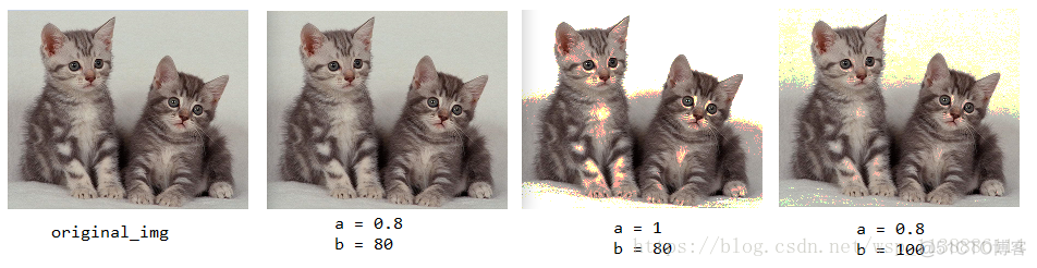OpenCV—Python 对比度与亮度调整_可选参数_06